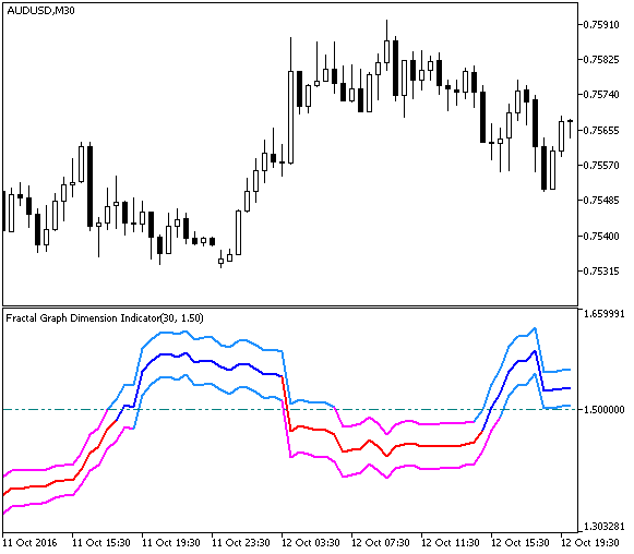Fig.1. FGDI indicator Fig.1. FGDI indicator