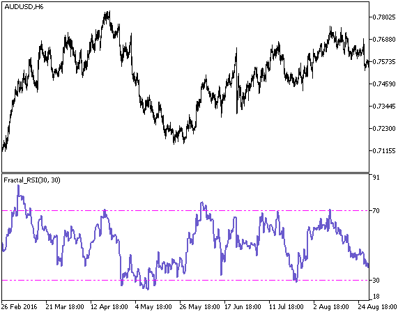 Fig1. The Fractal_RSI indicator Fig1. The Fractal_RSI indicator