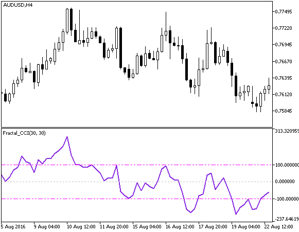 Fig1. The Fractal_CCI indicator Fig1. The Fractal_CCI indicator