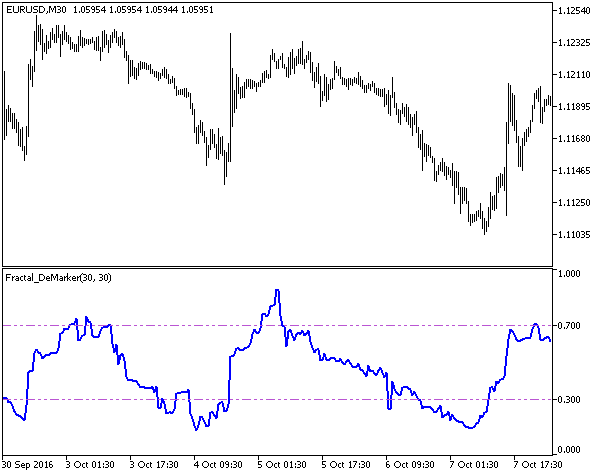Fig1. The Fractal_DeMarker indicator Fig1. The Fractal_DeMarker indicator