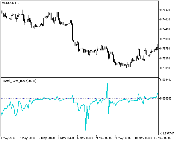 Fig1. The Fractal_Force_Index indicator Fig1. The Fractal_Force_Index indicator