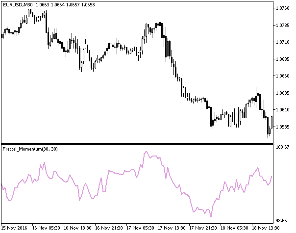 Fig1. The Fractal_Momentum indicator Fig1. The Fractal_Momentum indicator