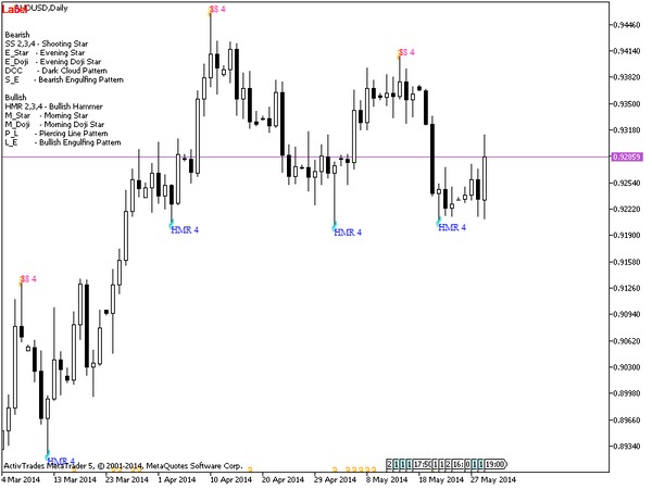 candle indicator