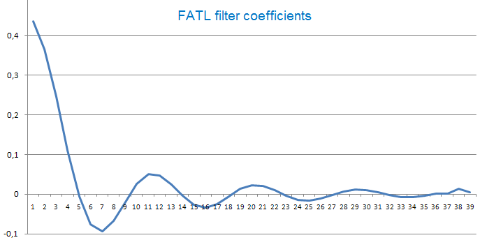 FATL_filter