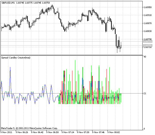 SpreadCandlesCreator