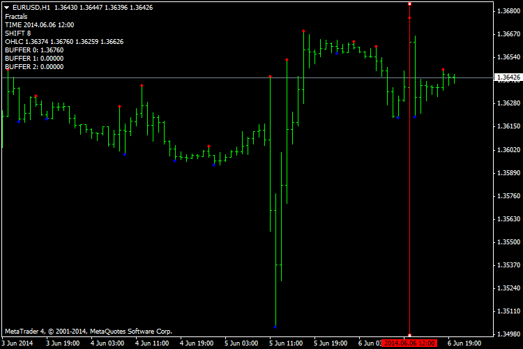 ind_tracer on Fractals