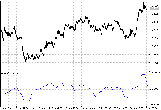 Inclinação da regressão linear