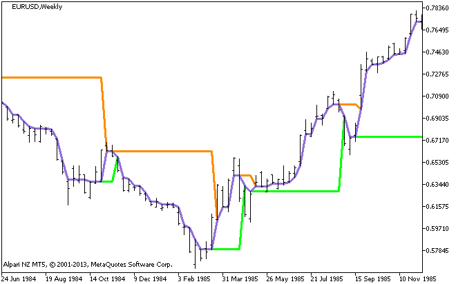 图例 1. 指标 DynamicRS_3CLines