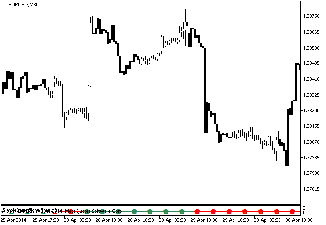 Рис.1. Индикатор SimpleBars_Signal