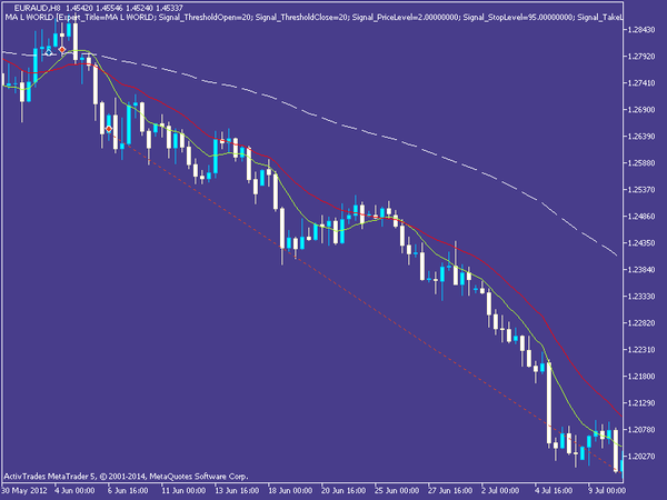 euraud