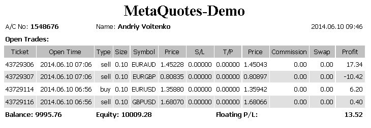 SMTP 邮件代码库