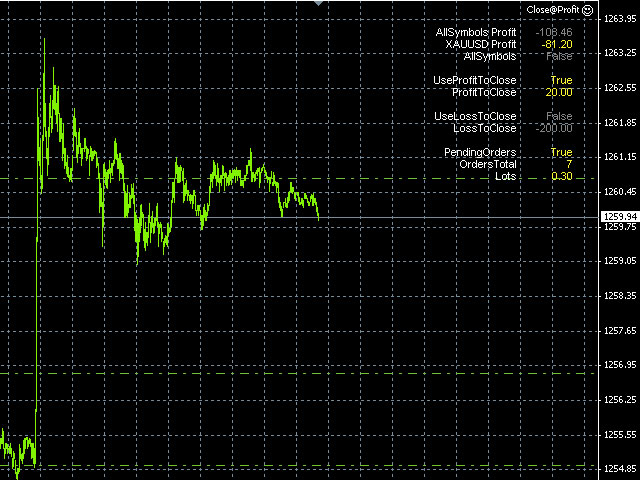 MetaTrader 4 - Experts