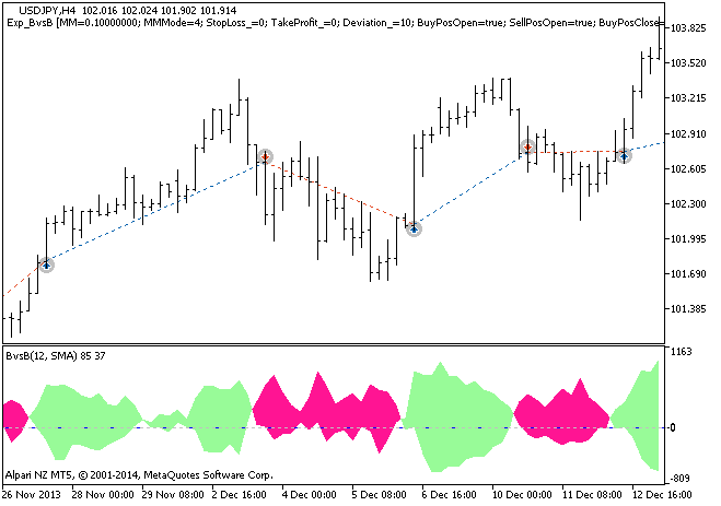 Abb.1 Instanzen der Tradehistorie am Chart.