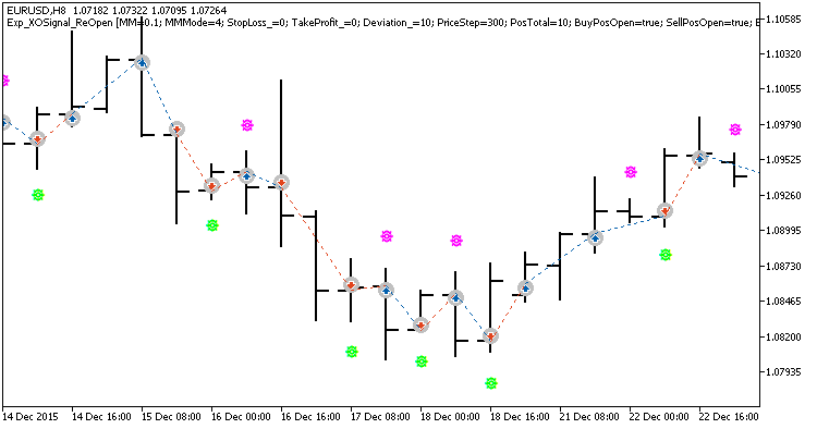 Fig1. Examples of deals on the chart Fig1. Examples of deals on the chart