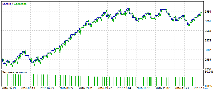 Forex Profit tester Forex Profit tester