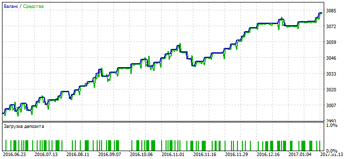 MARE5.1 tester