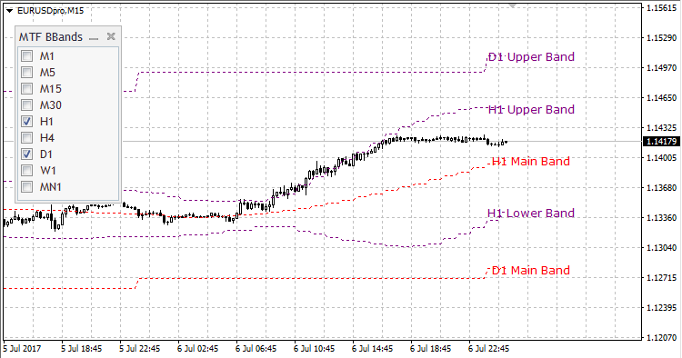 MTF Bollinger Bands MTF Bollinger Bands