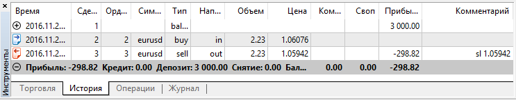 Money Fixed Risk history Money Fixed Risk history