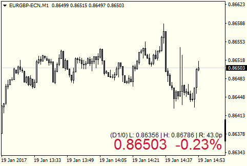 Current Day Open Price Current Day Open Price