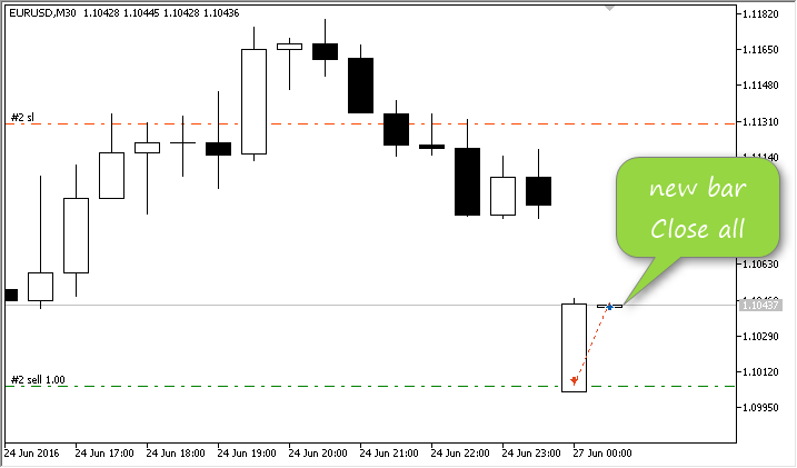 SimpleTrade Close All