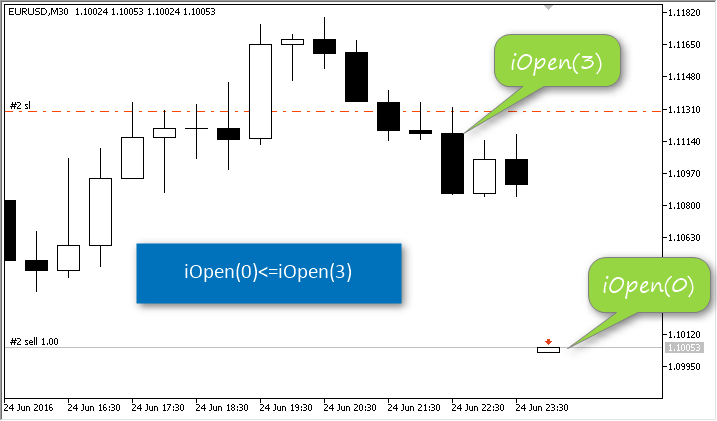 SimpleTrade Sell SimpleTrade Sell