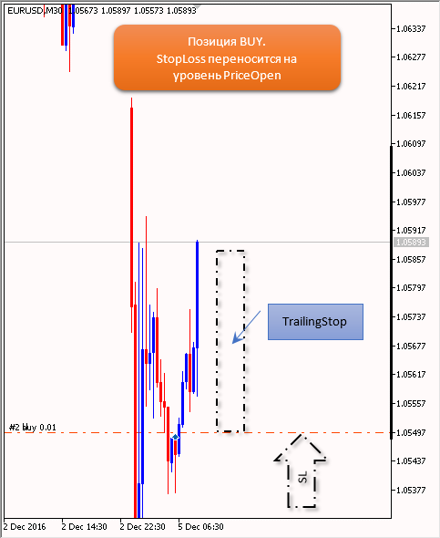 TrailingStop sl to priceopen result.png TrailingStop sl to priceopen result.png