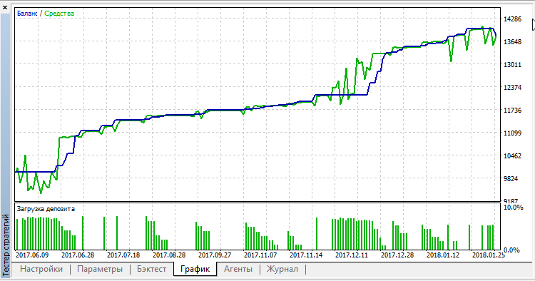 UmnickTrader UmnickTrader