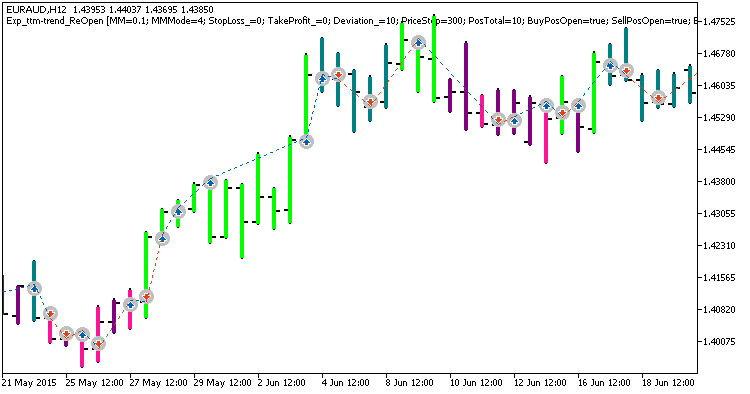 Fig1. Examples of deals on the chart Fig1. Examples of deals on the chart