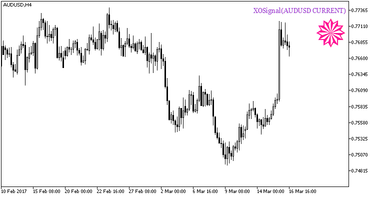 Fig1. Indicator XOSignal_HTF_Signal. Signal of trend continuation Fig1. Indicator XOSignal_HTF_Signal. Signal of trend continuation