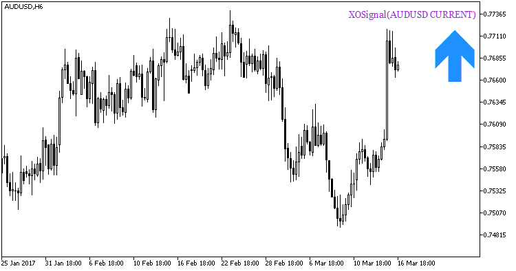 Fig.2. Indicator XOSignal_HTF_Signal. Signal for opening a position Fig.2. Indicator XOSignal_HTF_Signal. Signal for opening a position
