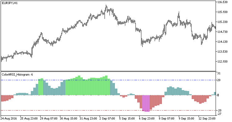 Fig1. Indicator ColorXRSI_Histogram_HTF Fig1. Indicator ColorXRSI_Histogram_HTF