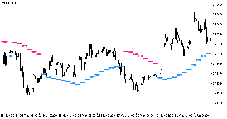 Fig1. The SSL_HTF indicator Fig1. The SSL_HTF indicator