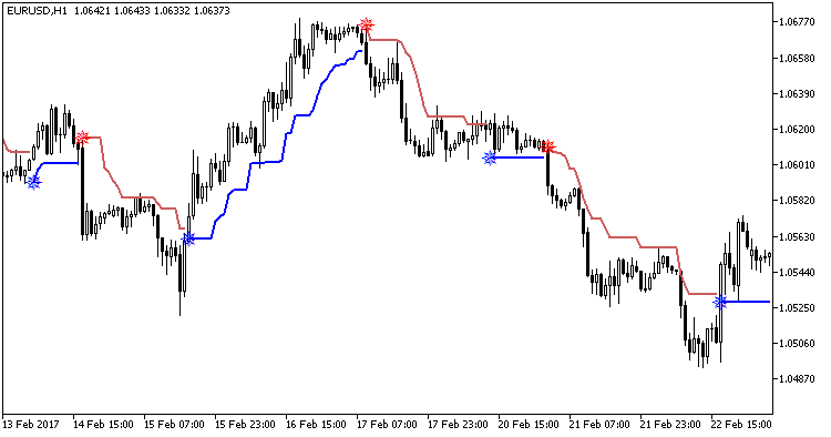 Fig.1 Indicator ATRStops_v1.1_Alert Fig.1 Indicator ATRStops_v1.1_Alert