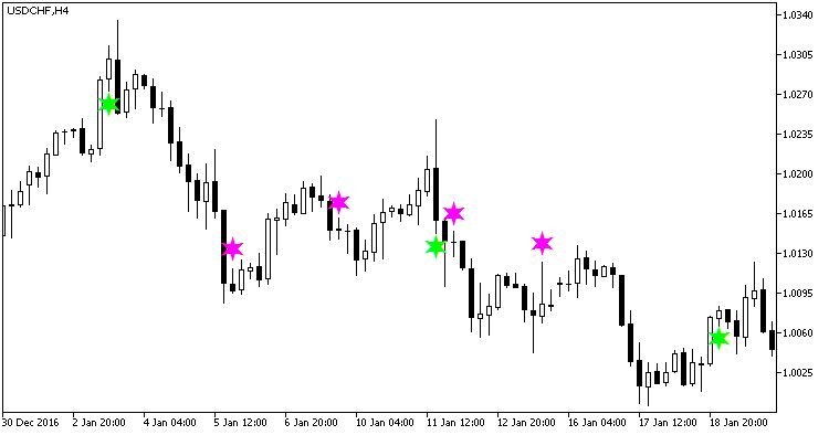 Fig1. The Alpha Trend Spotter Price_Action indicator Fig1. The Alpha Trend Spotter Price_Action indicator