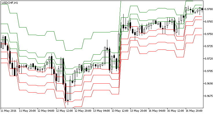 Fig1. The Objective_HTF indicator Fig1. The Objective_HTF indicator