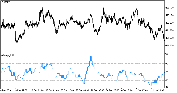 Fig1. The MFI_price_HTF indicator Fig1. The MFI_price_HTF indicator