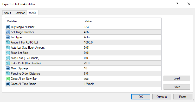 Example of Heiken Ashi Using Multi Time Frame (MTF) Example of Heiken Ashi Using Multi Time Frame (MTF)