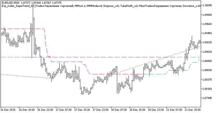 Fig. 1. Examples of deals on the chart