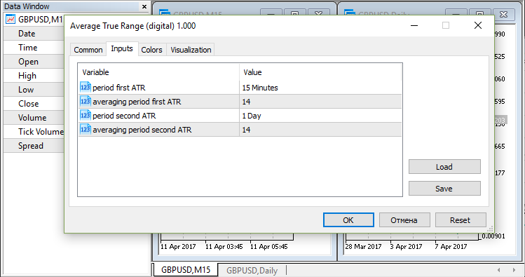 Average True Range (digital) inputs Average True Range (digital) inputs