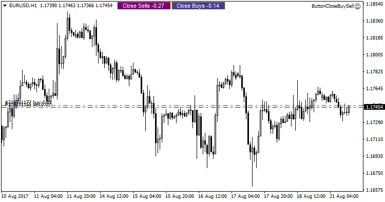 Track/close buys and sells buttons Track/close buys and sells buttons