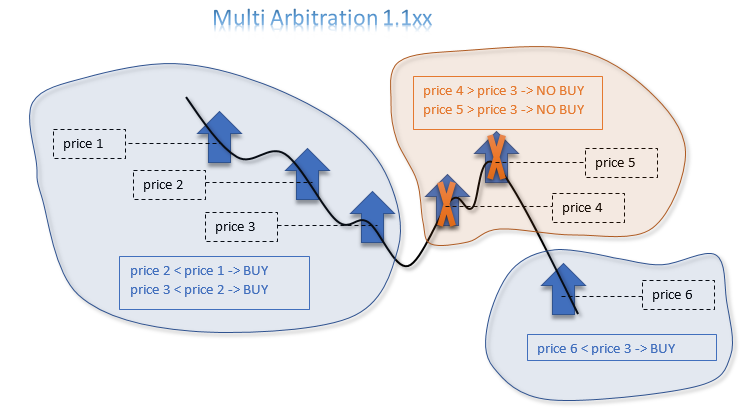 Multi Arbitration 1.1xx