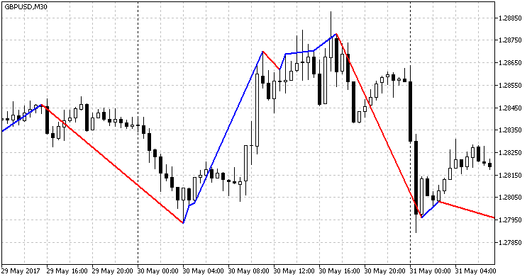 RSI Trend Indicator (65, 35) RSI Trend Indicator (65, 35)