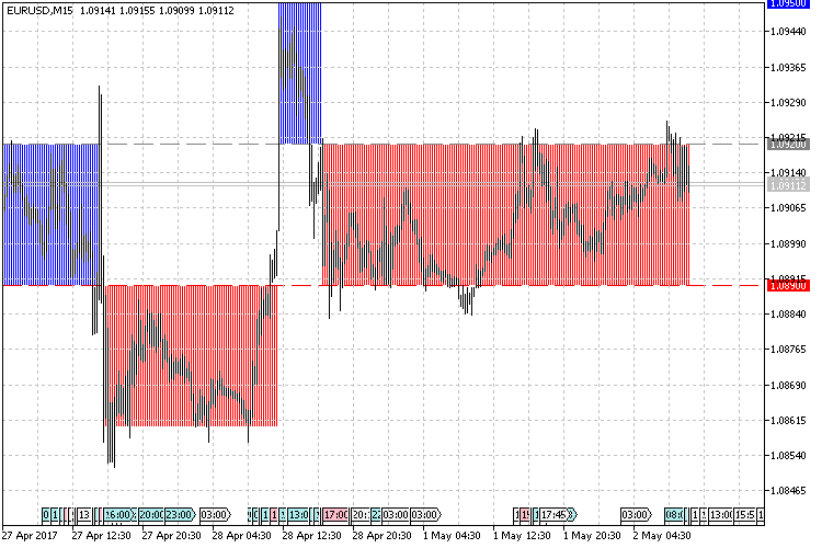 Renko level Chart in foreground.png Renko level Chart in foreground.png