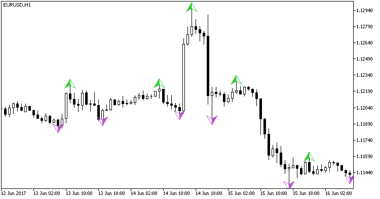 Fig. 1. The Boa_ZigZag_Arrows indicator Fig. 1. The Boa_ZigZag_Arrows indicator