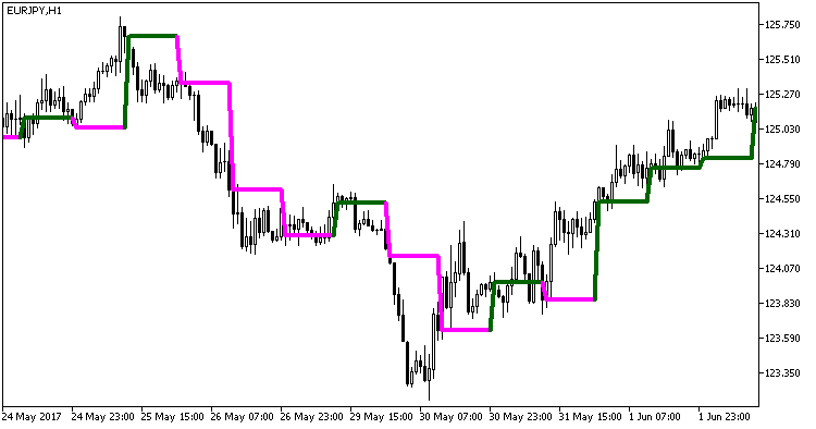 Fig. 1. The ColorBarOpen_HTF indicator Fig. 1. The ColorBarOpen_HTF indicator