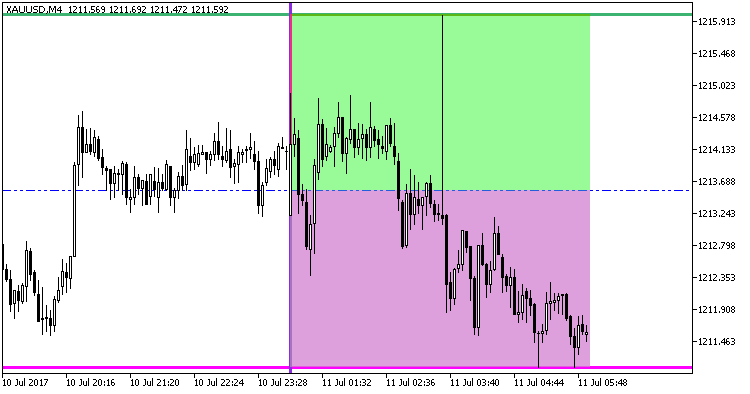 Fig. 1. The ParTest indicator Fig. 1. The ParTest indicator