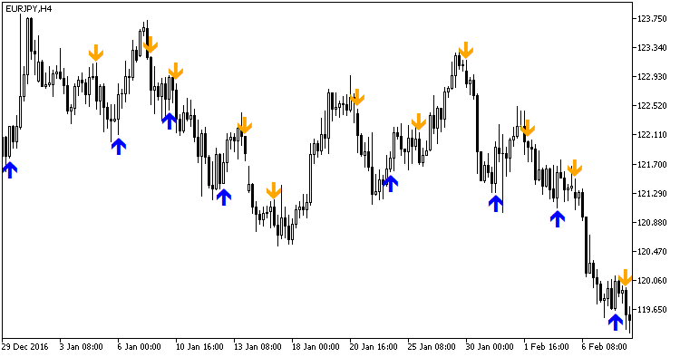 Fig. 1. The AFStar indicator Fig. 1. The AFStar indicator