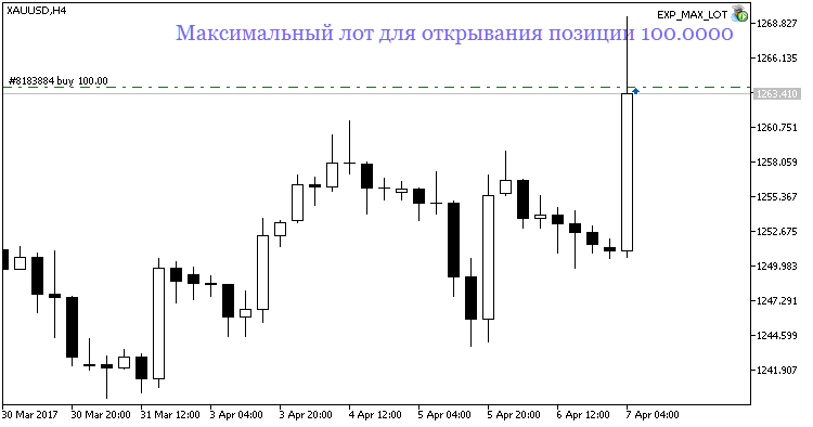 Fig1. The EXP_MAX_LOT EA on the chart Fig1. The EXP_MAX_LOT EA on the chart