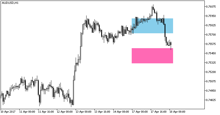 Fig1. The XMA_Keltner_Pivot indicator Fig1. The XMA_Keltner_Pivot indicator