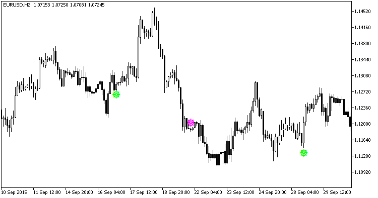 Fig1. Total_Power_Indicator_Signal Fig1. Total_Power_Indicator_Signal